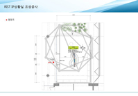 RIST IP 상황실 조성공사